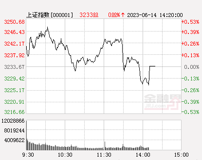 银行板块震荡走低，邮储银行、农业银行均跌逾3％ 银行业 行业新闻 第1张