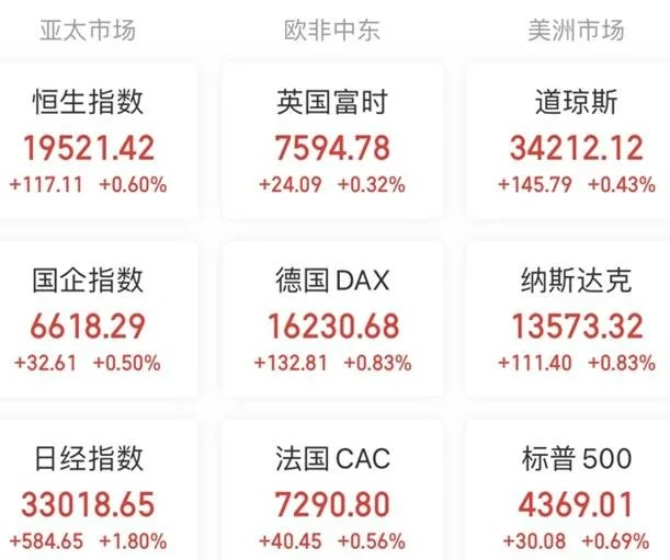 银行板块震荡走低，邮储银行、农业银行均跌逾3％ 银行业 行业新闻 第3张