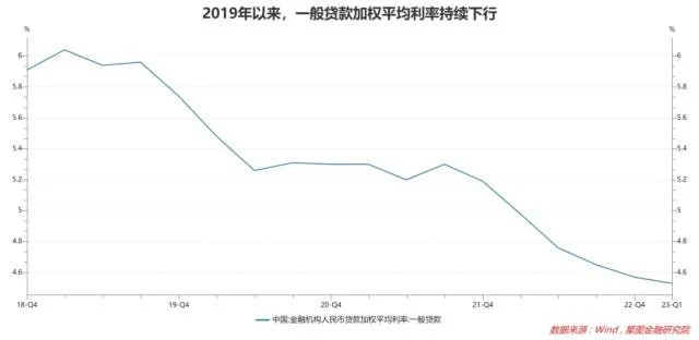 银行板块震荡走低，邮储银行、农业银行均跌逾3％ 银行业 行业新闻 第4张