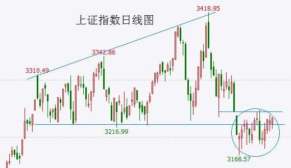 银行板块震荡走低，邮储银行、农业银行均跌逾3％ 银行业 行业新闻 第5张