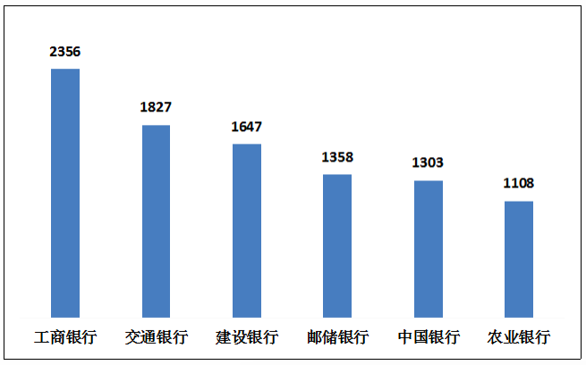 银行业消费投诉最新通报来了，个贷业务超过信用卡成“重灾区” 银行业 信用卡 行业新闻 第5张