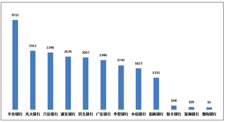 银行业消费投诉最新通报来了，个贷业务超过信用卡成“重灾区” 银行业 信用卡 行业新闻 第4张