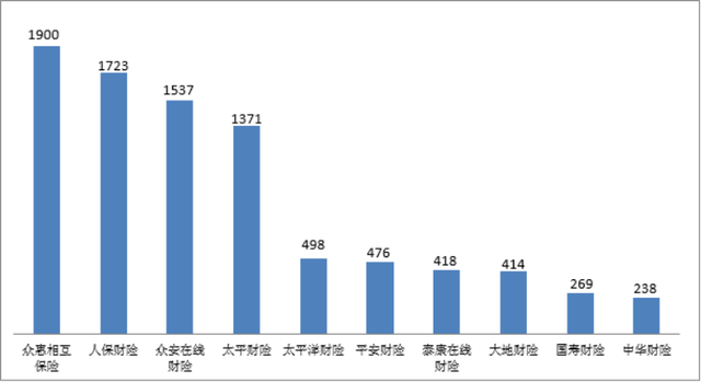 一季度近六成银行业投诉涉及个人贷款 超过一半保险业投诉涉及人身保险 银行业 人身保险 保险 行业新闻 第2张