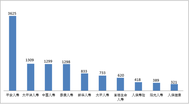 一季度近六成银行业投诉涉及个人贷款 超过一半保险业投诉涉及人身保险 银行业 人身保险 保险 行业新闻 第3张