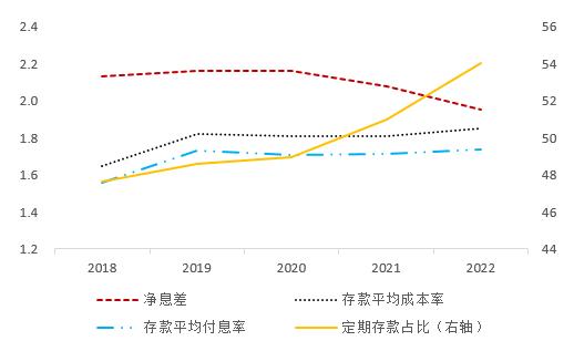 中银研究：银行存款挂牌利率下调，未来发展仍需进一步关注 存款利率 银行存款 银行 行业新闻 第1张