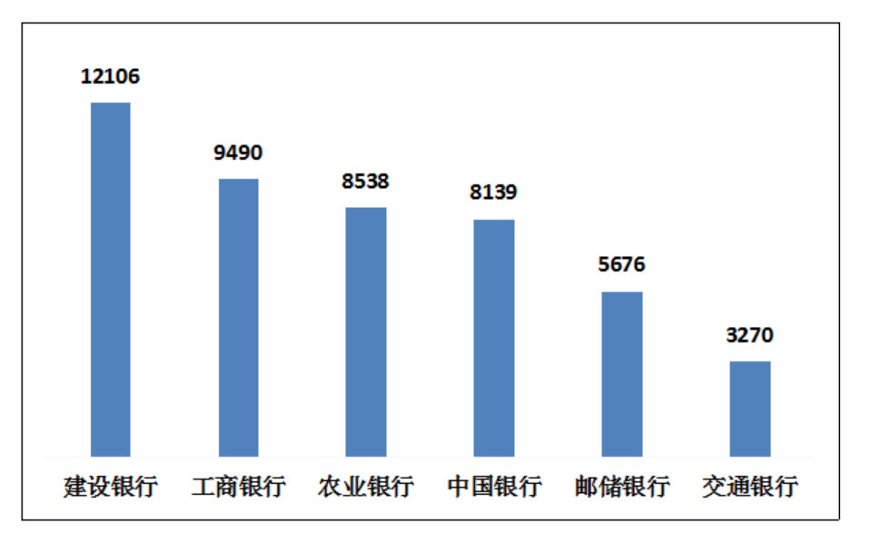 一季度银行业消费投诉大增背后：国有大行投诉量增长133.65%，建行工行投诉量居前；个人贷款“取代”信用卡业务成投诉焦点 银行网点 信用卡 银行业 行业新闻 第1张