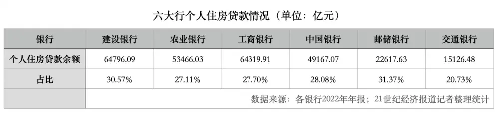 一季度银行业消费投诉大增背后：国有大行投诉量增长133.65%，建行工行投诉量居前；个人贷款“取代”信用卡业务成投诉焦点 银行网点 信用卡 银行业 行业新闻 第6张