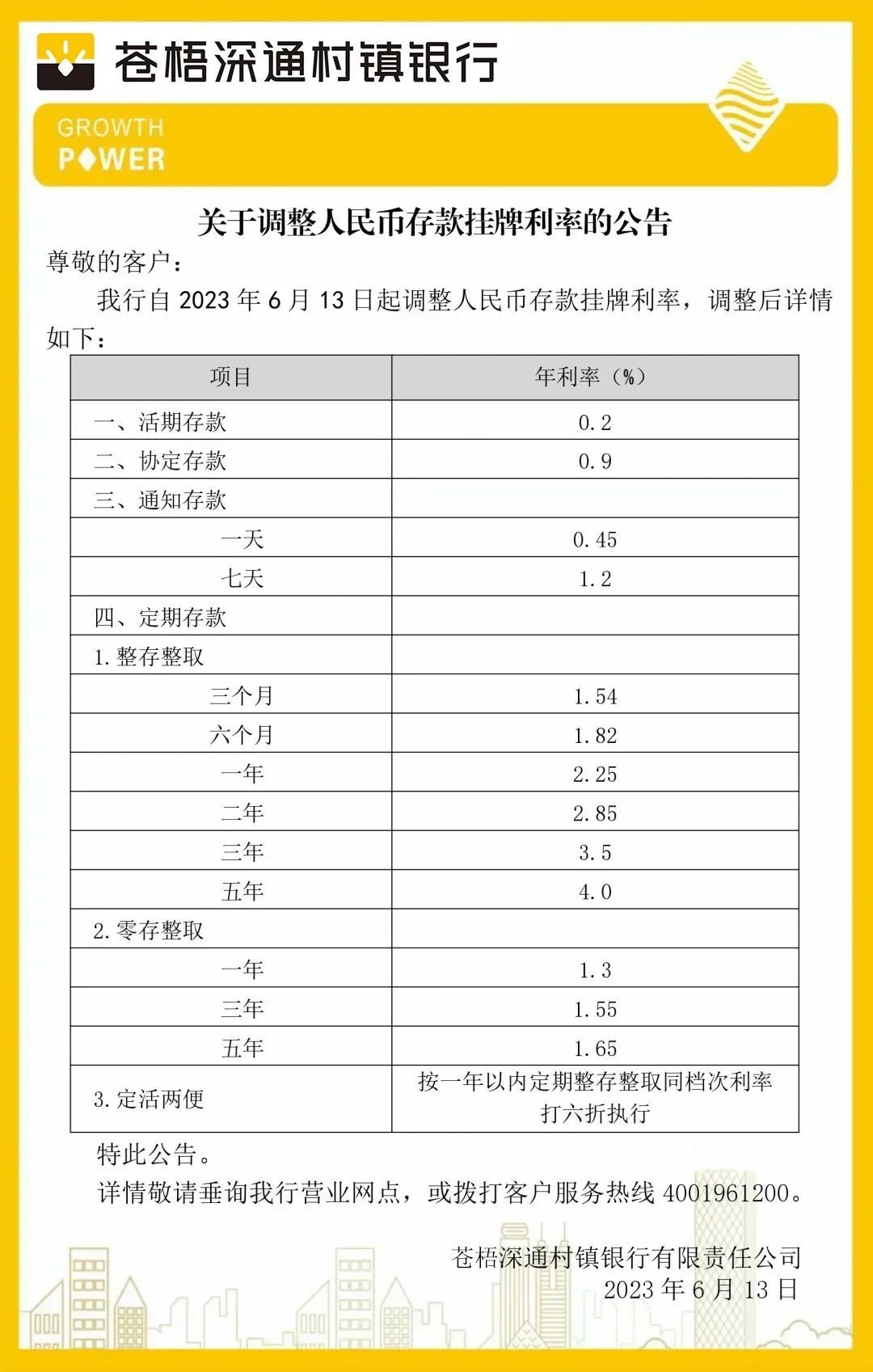 有品种降35个基点！这些村镇银行下调存款利率，部分5年期定存最高仍达4% 利率 存款利率 银行 行业新闻 第1张