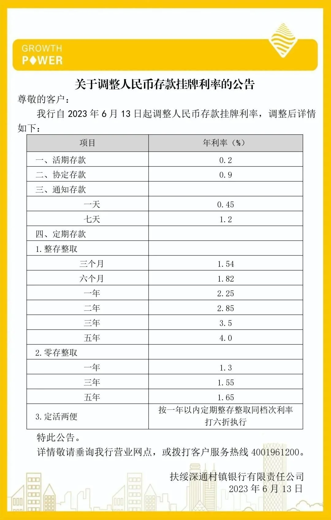 有品种降35个基点！这些村镇银行下调存款利率，部分5年期定存最高仍达4% 利率 存款利率 银行 行业新闻 第2张