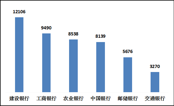 一季度银行业保险业消费投诉出炉：近六成银行业投诉涉个人贷款 超一半保险业投诉涉人身保险 个人贷款 保险 银行业 行业新闻 第1张