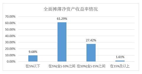 ESG之S维度的分析——2021年上市银行（下） 供应商审核 供应商关系管理 银行 行业新闻 第1张