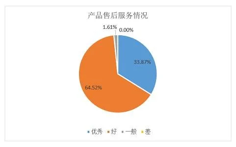 ESG之S维度的分析——2021年上市银行（下） 供应商审核 供应商关系管理 银行 行业新闻 第4张