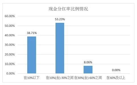 ESG之S维度的分析——2021年上市银行（下） 供应商审核 供应商关系管理 银行 行业新闻 第2张