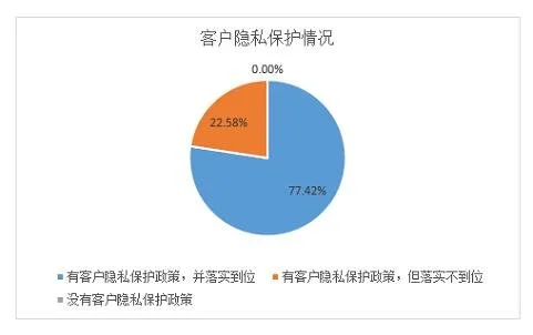 ESG之S维度的分析——2021年上市银行（下） 供应商审核 供应商关系管理 银行 行业新闻 第6张