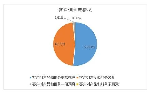 ESG之S维度的分析——2021年上市银行（下） 供应商审核 供应商关系管理 银行 行业新闻 第5张