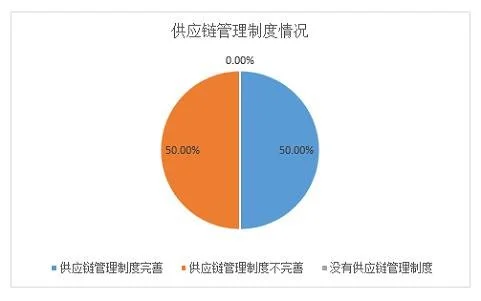 ESG之S维度的分析——2021年上市银行（下） 供应商审核 供应商关系管理 银行 行业新闻 第7张