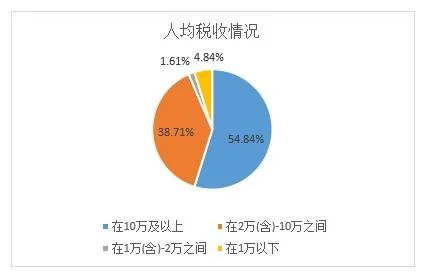 ESG之S维度的分析——2021年上市银行（下） 供应商审核 供应商关系管理 银行 行业新闻 第8张