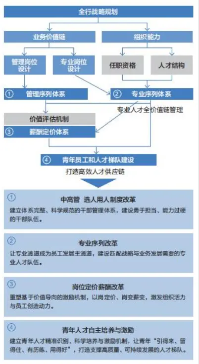 民生银行：以“服务大众、情系民生”为使命，铸就长青银行 金融 银行业 绿色金融 行业新闻 第5张