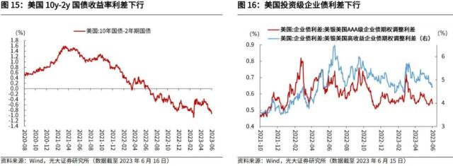 光大宏观：加大逆周期调节在财政端会如何体现？ 经济 环比 经济下行 行业新闻 第14张