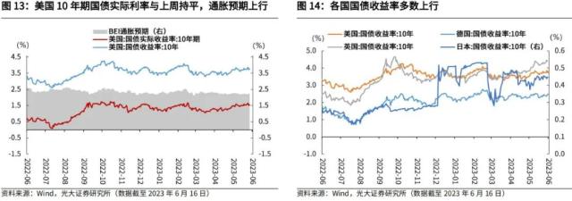 光大宏观：加大逆周期调节在财政端会如何体现？ 经济 环比 经济下行 行业新闻 第13张