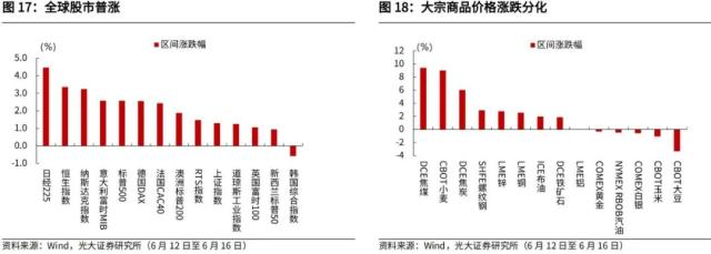 光大宏观：加大逆周期调节在财政端会如何体现？ 经济 环比 经济下行 行业新闻 第15张
