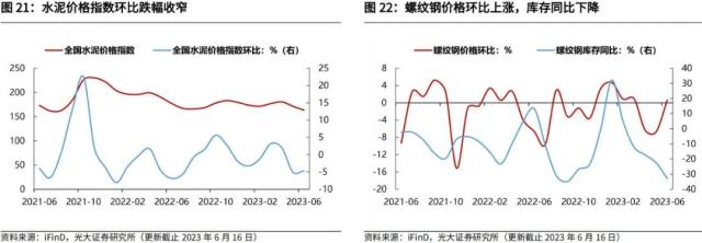 光大宏观：加大逆周期调节在财政端会如何体现？ 经济 环比 经济下行 行业新闻 第18张