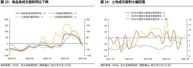 光大宏观：加大逆周期调节在财政端会如何体现？ 经济 环比 经济下行 行业新闻 第19张