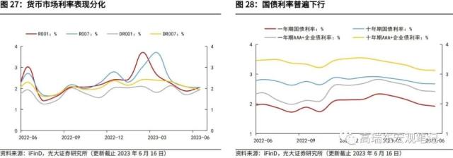 光大宏观：加大逆周期调节在财政端会如何体现？ 经济 环比 经济下行 行业新闻 第21张