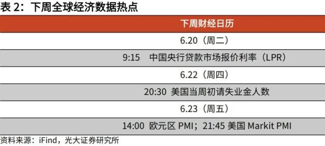 光大宏观：加大逆周期调节在财政端会如何体现？ 经济 环比 经济下行 行业新闻 第22张