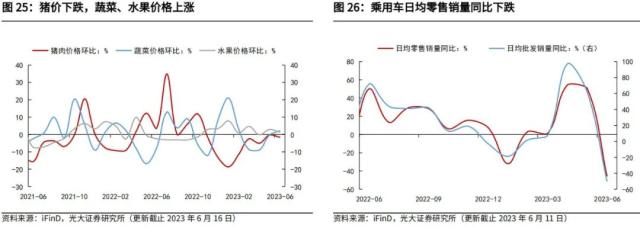 光大宏观：加大逆周期调节在财政端会如何体现？ 经济 环比 经济下行 行业新闻 第20张