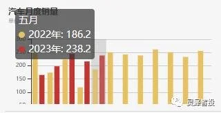 碳酸锂近期价格异象与经济复苏的联系 经济 碳酸锂 行业新闻 第4张