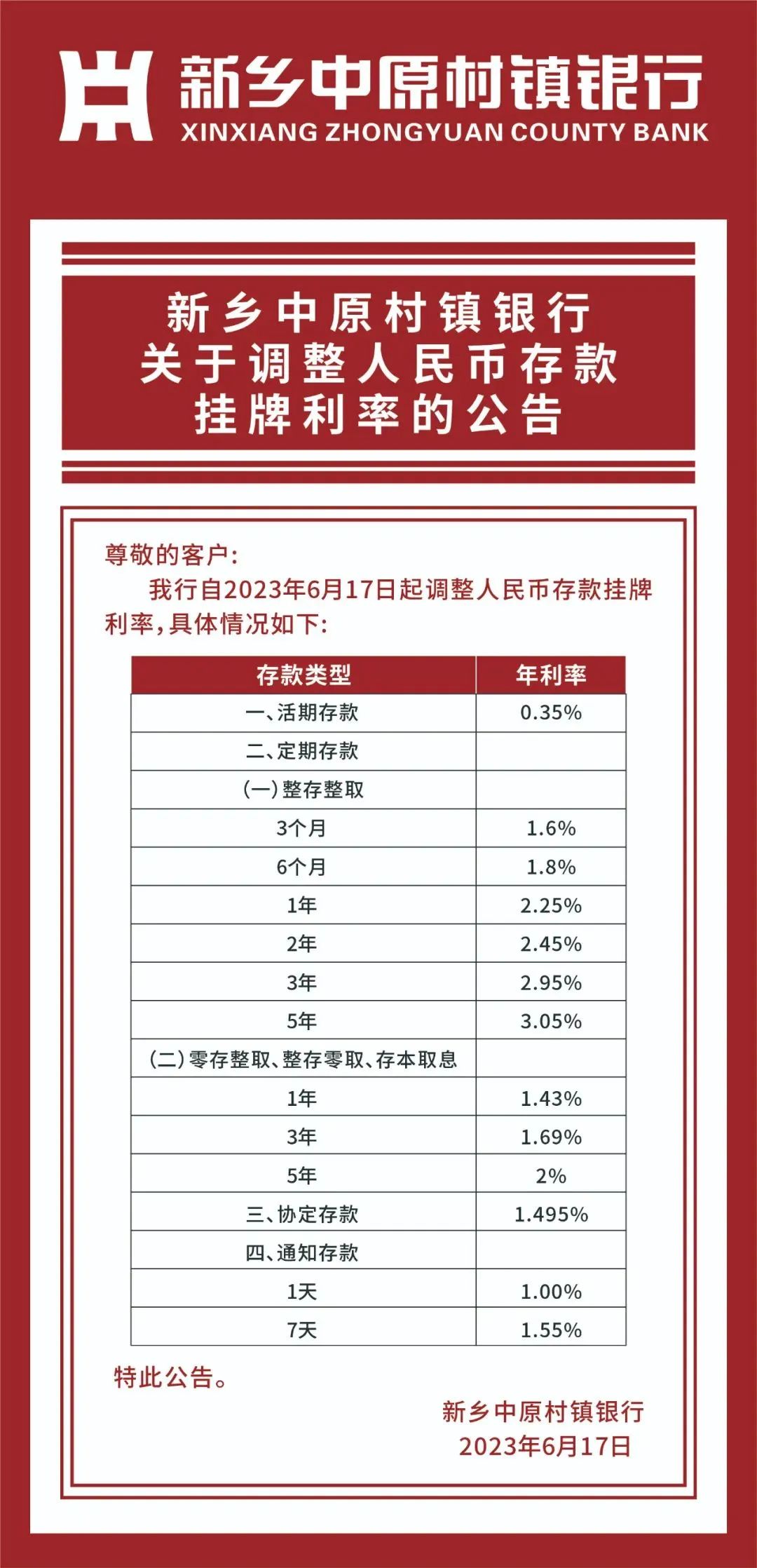 又一批银行宣布下调！“60元车费，多赚几千元”！跨城存款突然火了，客户经理忙到没空喝水 银行客户经理 存款利率 银行 行业新闻 第4张