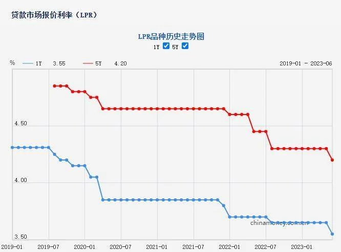 支持实体经济，时隔十个月再次“降息” 经济 实体经济 降息 行业新闻 第2张