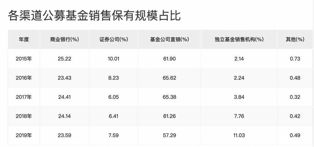 多家银行出手 这个让人"又爱又恨"的功能终于要下线了 基金估值 基金 银行 行业新闻 第1张