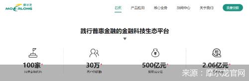 深度｜贷款营销标实不一 百亿助贷平台摩尔龙靠谱吗 北京贷款 市场营销 摩尔龙 行业新闻 第4张