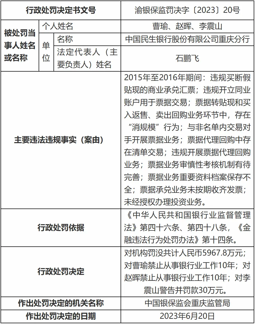 又见巨额罚单，民生银行、北京银行、招商银行合计被罚超1.2亿元 银行 北京银行 招行 行业新闻 第2张