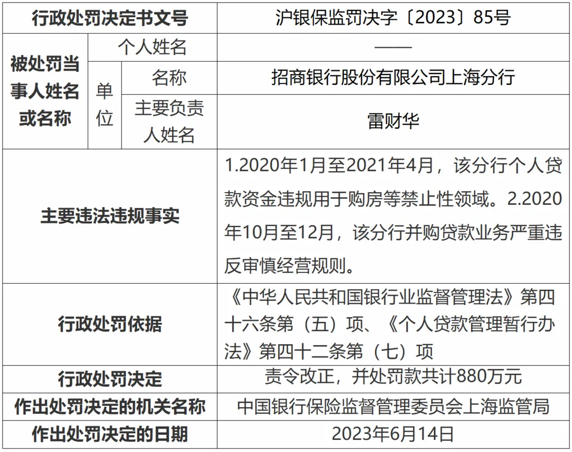 又见巨额罚单，民生银行、北京银行、招商银行合计被罚超1.2亿元 银行 北京银行 招行 行业新闻 第4张