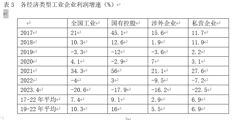 民营经济多项指标五年拾级而下 投资 民间投资 民营经济 行业新闻 第4张