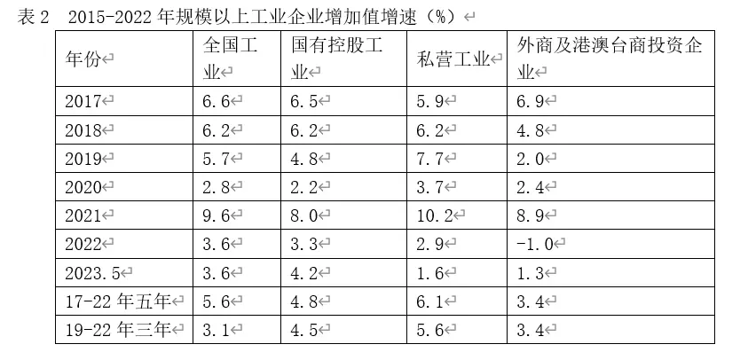 民营经济多项指标五年拾级而下 投资 民间投资 民营经济 行业新闻 第3张