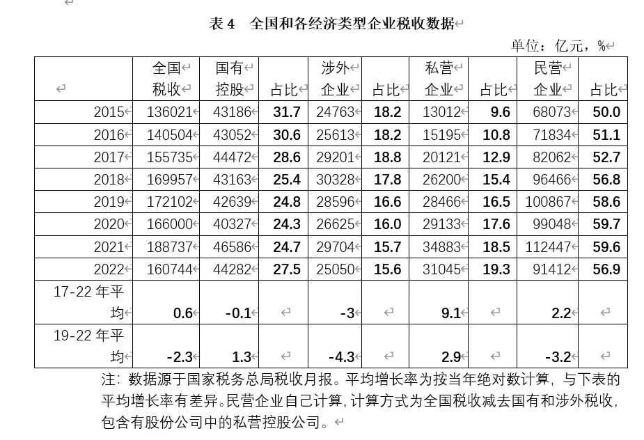 民营经济多项指标五年拾级而下 投资 民间投资 民营经济 行业新闻 第5张