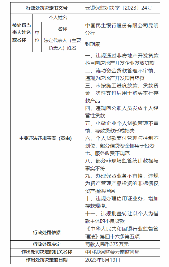 银行财眼｜11项违规！民生银行昆明分行被罚款375万元 个人贷款 银行 行业新闻 第1张