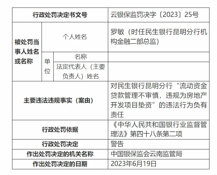 银行财眼｜11项违规！民生银行昆明分行被罚款375万元 个人贷款 银行 行业新闻 第2张