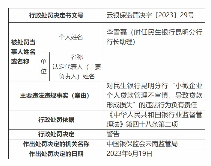 银行财眼｜11项违规！民生银行昆明分行被罚款375万元 个人贷款 银行 行业新闻 第6张