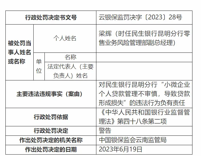 银行财眼｜11项违规！民生银行昆明分行被罚款375万元 个人贷款 银行 行业新闻 第5张