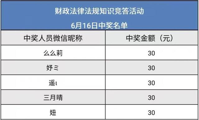 「财政法律法规知识竞答」上线11天，超26万人次参与！（附最新中奖名单） 法律 云南网 行业新闻 第3张