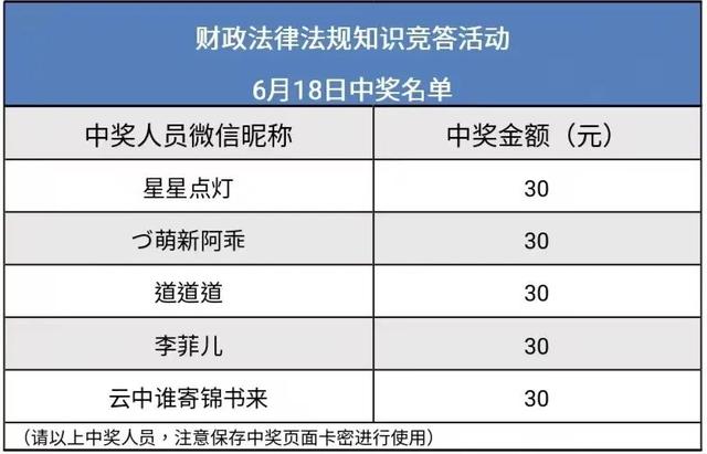 「财政法律法规知识竞答」上线11天，超26万人次参与！（附最新中奖名单） 法律 云南网 行业新闻 第5张