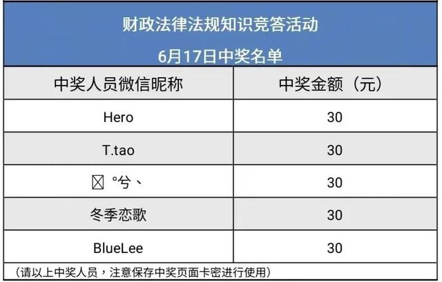 「财政法律法规知识竞答」上线11天，超26万人次参与！（附最新中奖名单） 法律 云南网 行业新闻 第4张