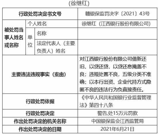 江西银行19宗违规被罚810万 12名责任人被罚 江西银行 银行监管 中华人民共和国银行业监督管理法 行业新闻 第4张
