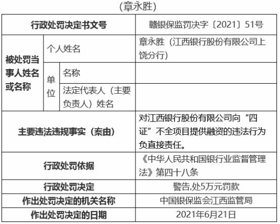 江西银行19宗违规被罚810万 12名责任人被罚 江西银行 银行监管 中华人民共和国银行业监督管理法 行业新闻 第12张