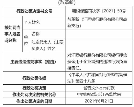 江西银行19宗违规被罚810万 12名责任人被罚 江西银行 银行监管 中华人民共和国银行业监督管理法 行业新闻 第11张